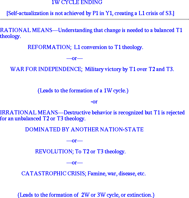 First World, Cycle Ending
