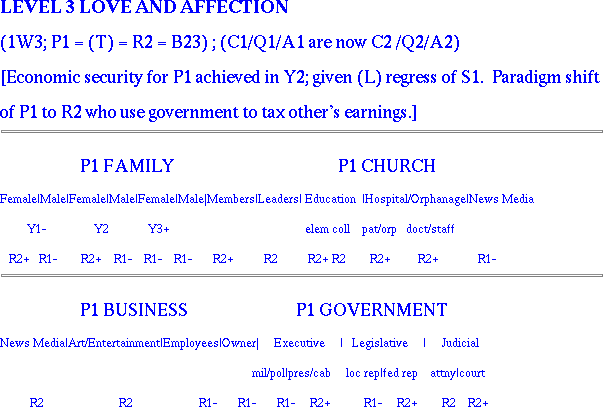 First World, Level 3 Needs: Love and Affection
