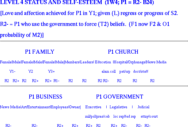 First World, Level 4 Needs: Status and Self-Esteem