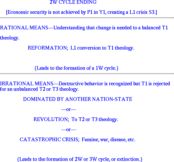 Second World, Cycle Ending