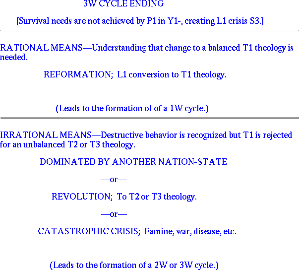 Third World, Cycle Ending